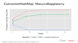 ConcurrentHashMap: Масштабируемость
1
10
0 20 40 60
Threads
Throughput,ops/usec(logscale)
Benchmark CHMv8 CHMv7 HashMap+ReentrantLock
Slide 54/60. Copyright c○ 2013, Oracle and/or its affiliates. All rights reserved.
 