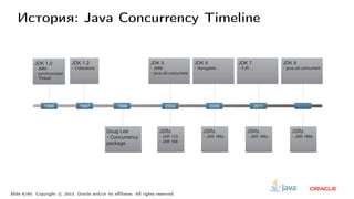 История: Java Concurrency Timeline
JDK 1.0
  JMM
  synchronizied
  Thread
1996 1997 2004
JDK 1.2
  Collections
JDK 5
  JMM
  java.util.concurrent
JSRs
  JSR 133
  JSR 166
Doug Lea
 Concurrency
package
1998 2006
JDK 6
  Navigable
JSRs
  JSR 166x
2011
JDK 7
  FJP,
JSRs
  JSR 166y
JDK 8
  java.util.concurrent
JSRs
  JSR 166e
Slide 8/60. Copyright c○ 2013, Oracle and/or its affiliates. All rights reserved.
 