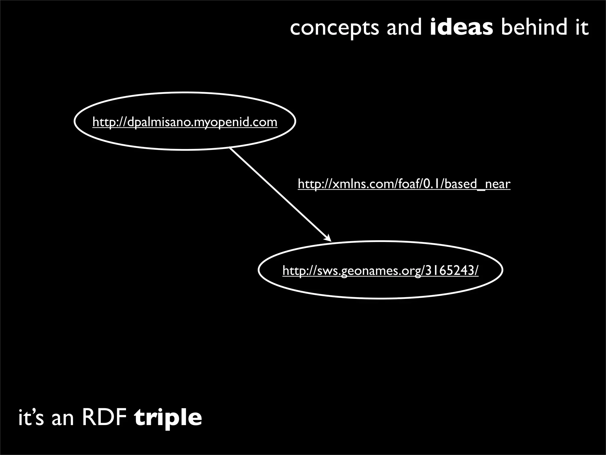 concepts and ideas behind it


       http://dpalmisano.myopenid.com



                                          http://xmlns.com/foaf/0.1/based_near




                                        http://sws.geonames.org/3165243/




it’s an RDF triple
 