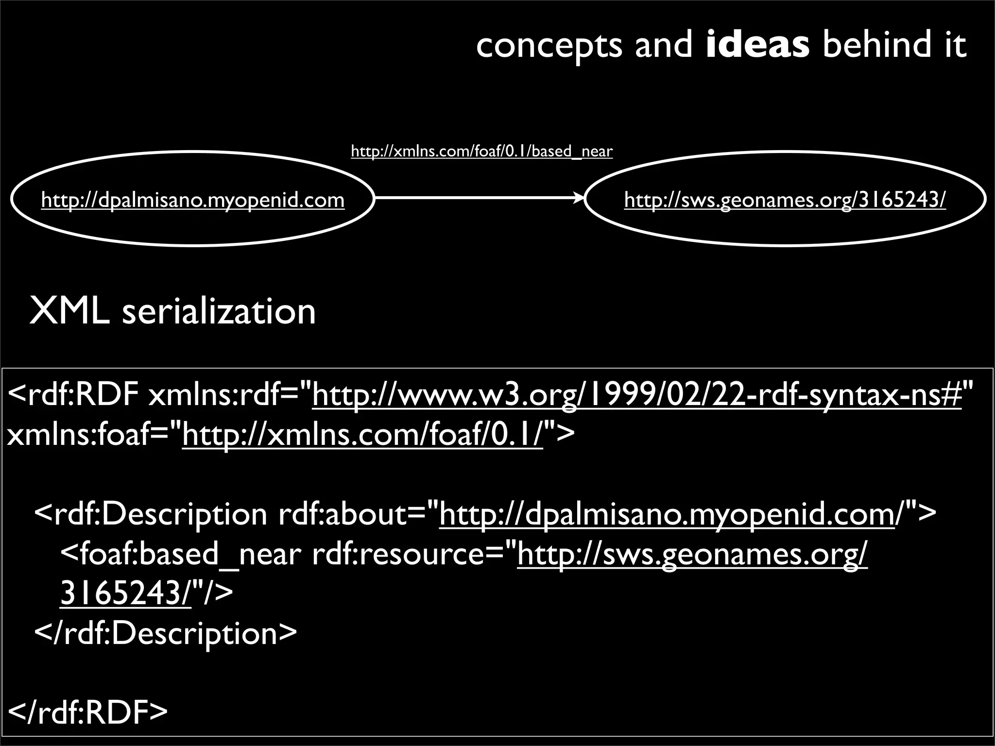 concepts and ideas behind it

                                   http://xmlns.com/foaf/0.1/based_near

  http://dpalmisano.myopenid.com                                          http://sws.geonames.org/3165243/




 XML serialization

<rdf:RDF xmlns:rdf="http://www.w3.org/1999/02/22-rdf-syntax-ns#"
xmlns:foaf="http://xmlns.com/foaf/0.1/">

 <rdf:Description rdf:about="http://dpalmisano.myopenid.com/">
   <foaf:based_near rdf:resource="http://sws.geonames.org/
   3165243/"/>
 </rdf:Description>

</rdf:RDF>
 