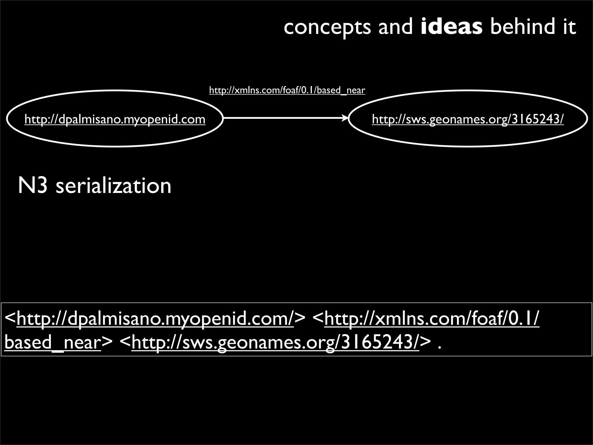 concepts and ideas behind it

                                   http://xmlns.com/foaf/0.1/based_near

  http://dpalmisano.myopenid.com                                          http://sws.geonames.org/3165243/




 N3 serialization




<http://dpalmisano.myopenid.com/> <http://xmlns.com/foaf/0.1/
based_near> <http://sws.geonames.org/3165243/> .
 