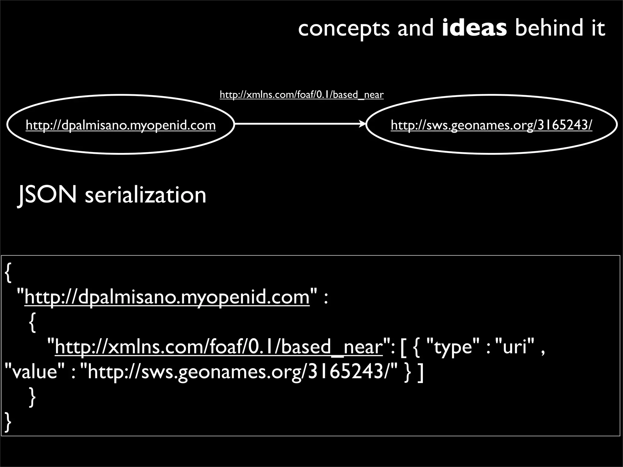 concepts and ideas behind it

                                     http://xmlns.com/foaf/0.1/based_near

    http://dpalmisano.myopenid.com                                          http://sws.geonames.org/3165243/




    JSON serialization

{
  "http://dpalmisano.myopenid.com" :
   {
      "http://xmlns.com/foaf/0.1/based_near": [ { "type" : "uri" ,
"value" : "http://sws.geonames.org/3165243/" } ]
   }
}
 