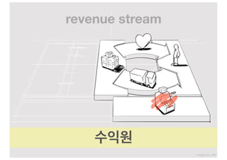 revenue stream




    수익원
                 images by JAM
 