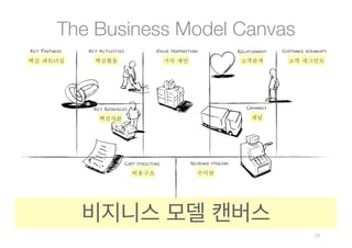 The Business Model Canvas
KEY PARTNERS   KEY ACTIVITIES                 VALUE   PROPOSITION                 RELATIONSHIP  ...