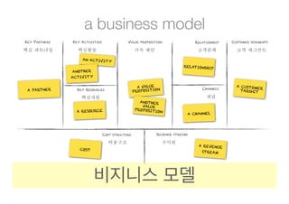 a business model
KEY PARTNERS   KEY ACTIVITIES                 VALUE   PROPOSITION                 RELATIONSHIP   CUSTOMER...