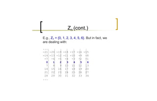Zn (cont.)
E.g., Z7 = {0, 1, 2, 3, 4, 5, 6}. But in fact, we
are dealing with:
...
-21 -20 -19 -18 -17 -16 -15
-14 -13 -12 -11 -10 -9 -8
 -7 -6 -5 -4 -3 -2 -1
  0   1   2   3   4   5   6
  7   8   9 10 11 12 13
 14 15 16 17 18 19 20
 21 22 23 24 25 26 27
 28 29 30 31 32 33 34
...
 
