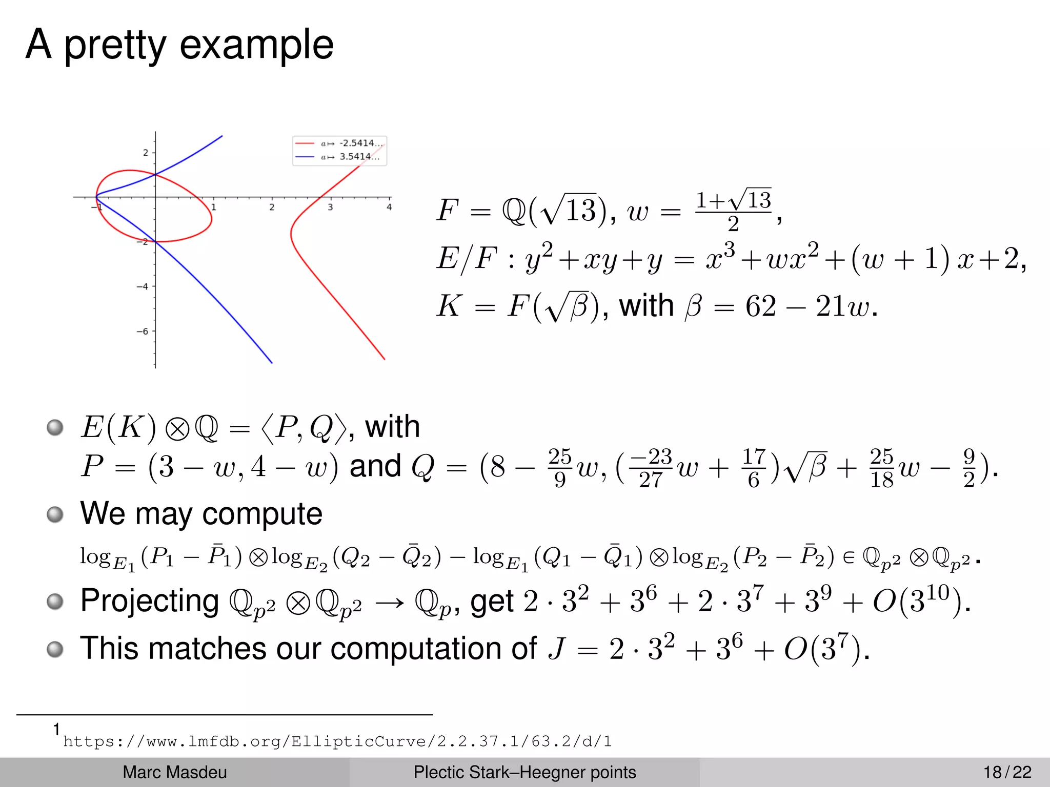 A pretty example
F “ Qp
?
13q, w “ 1`
?
13
2 ,
E{F : y2`xy`y “ x3`wx2`pw ` 1q x`2,
K “ Fp
?
βq, with β “ 62 ´ 21w.
EpKq bQ “ xP, Qy, with
P “ p3 ´ w, 4 ´ wq and Q “ p8 ´ 25
9 w, p´23
27 w ` 17
6 q
?
β ` 25
18w ´ 9
2q.
We may compute
logE1
pP1 ´ P̄1q blogE2
pQ2 ´ Q̄2q ´ logE1
pQ1 ´ Q̄1q blogE2
pP2 ´ P̄2q P Qp2 bQp2 .
Projecting Qp2 bQp2 Ñ Qp, get 2 ¨ 32 ` 36 ` 2 ¨ 37 ` 39 ` Op310q.
This matches our computation of J “ 2 ¨ 32 ` 36 ` Op37q.
1
https://www.lmfdb.org/EllipticCurve/2.2.37.1/63.2/d/1
Marc Masdeu Plectic Stark–Heegner points 18 / 22
 