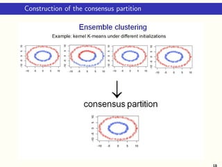 Semi-Supervised Regression using Cluster Ensemble | PDF