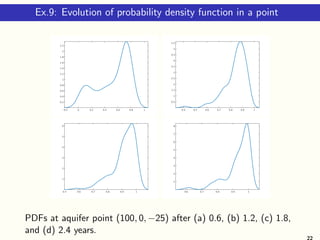 Ex.9: Evolution of probability density function in a point
PDFs at aquifer point (100, 0, −25) after (a) 0.6, (b) 1.2, (c) 1.8,
and (d) 2.4 years.
22
 