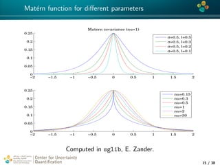 4*
Mat´ern function for diﬀerent parameters
−2 −1.5 −1 −0.5 0 0.5 1 1.5 2
0
0.05
0.1
0.15
0.2
0.25
Matern covariance (nu=1)
σ=0.5, l=0.5
σ=0.5, l=0.3
σ=0.5, l=0.2
σ=0.5, l=0.1
−2 −1.5 −1 −0.5 0 0.5 1 1.5 2
0
0.05
0.1
0.15
0.2
0.25
nu=0.15
nu=0.3
nu=0.5
nu=1
nu=2
nu=30
Computed in sglib, E. Zander.
Center for Uncertainty
Quantiﬁcation
tion Logo Lock-up
15 / 38
 
