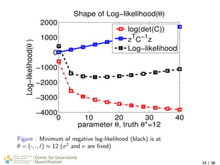 0 10 20 30 40
−4000
−3000
−2000
−1000
0
1000
2000
parameter θ, truth θ*=12
Log−likelihood(θ)
Shape of Log−likelihood(θ)
log(det(C))
zT
C−1
z
Log−likelihood
Figure : Minimum of negative log-likelihood (black) is at
θ = (·, ·, ) ≈ 12 (σ2
and ν are ﬁxed)
Center for Uncertainty
Quantiﬁcation
tion Logo Lock-up
24 / 38
 