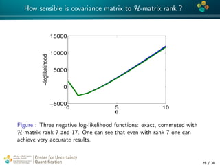 4*
How sensible is covariance matrix to H-matrix rank ?
0 5 10
−5000
0
5000
10000
15000
θ
−loglikelihood
Figure : Three negative log-likelihood functions: exact, commuted with
H-matrix rank 7 and 17. One can see that even with rank 7 one can
achieve very accurate results.
Center for Uncertainty
Quantiﬁcation
tion Logo Lock-up
29 / 38
 
