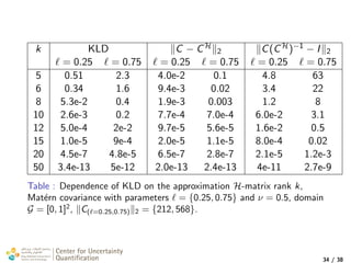 k KLD C − CH
2 C(CH)−1 − I 2
= 0.25 = 0.75 = 0.25 = 0.75 = 0.25 = 0.75
5 0.51 2.3 4.0e-2 0.1 4.8 63
6 0.34 1.6 9.4e-3 0.02 3.4 22
8 5.3e-2 0.4 1.9e-3 0.003 1.2 8
10 2.6e-3 0.2 7.7e-4 7.0e-4 6.0e-2 3.1
12 5.0e-4 2e-2 9.7e-5 5.6e-5 1.6e-2 0.5
15 1.0e-5 9e-4 2.0e-5 1.1e-5 8.0e-4 0.02
20 4.5e-7 4.8e-5 6.5e-7 2.8e-7 2.1e-5 1.2e-3
50 3.4e-13 5e-12 2.0e-13 2.4e-13 4e-11 2.7e-9
Table : Dependence of KLD on the approximation H-matrix rank k,
Mat´ern covariance with parameters = {0.25, 0.75} and ν = 0.5, domain
G = [0, 1]2
, C( =0.25,0.75) 2 = {212, 568}.
Center for Uncertainty
Quantiﬁcation
tion Logo Lock-up
34 / 38
 