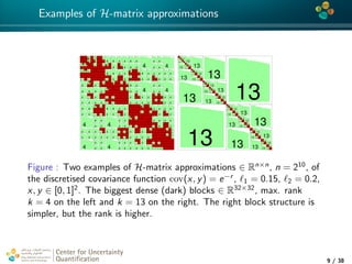 4*
Examples of H-matrix approximations
25 20
20 20
20 16
20 16
20 20
16 16
20 16
16 16
4 4
20 4 32
4 4
16 4 32
4 20
4 4
4 16
4 4
32 32
20 20
20 20 32
32 32
4 3
4 4 32
20 4
16 4 32
32 4
32 32
4 32
32 32
32 4
32 32
4 4
4 4
20 16
4 4
32 32
4 32
32 32
32 32
4 32
32 32
4 32
20 20
20 20 32
32 32
32 32
32 32
32 32
32 32
32 32
32 32
4 4
4 4
20 4 32
32 32 4
4 4
32 4
32 32 4
4 4
32 32
4 32 4
4 4
32 32
32 32 4
4
4 20
4 4 32
32 32
4 4
4
32 4
32 32
4 4
4
32 32
4 32
4 4
4
32 32
32 32
4 4
20 20
20 20 32
32 32
4 4
20 4 32
32 32
4 20
4 4 32
32 32
20 20
20 20 32
32 32
32 4
32 32
32 4
32 32
32 4
32 32
32 4
32 32
32 32
4 32
32 32
4 32
32 32
4 32
32 32
4 32
32 32
32 32
32 32
32 32
32 32
32 32
32 32
32 32
4 4
4 4 44 4
20 4 32
32 32
32 4
32 32
4 32
32 32
32 4
32 32
4 4
4 4
4 4
4 4 4
4 4
32 4
32 32 4
4 4
4 4
4 4
4 4 4
4
32 4
32 32
4 4
4 4
4 4
4 4
4 4 4
32 4
32 32
32 4
32 32
32 4
32 32
32 4
32 32
4 4
4 4
4 4
4 4
4 20
4 4 32
32 32
4 32
32 32
32 32
4 32
32 32
4 32
4
4 4
4 4
4 4
4 4
4 4
32 32
4 32 4
4
4 3
4 4
4 4
4 4
4
32 32
4 32
4 4
4
4 4
4 4
4 4
4 4
32 32
4 32
32 32
4 32
32 32
4 32
32 32
4 32
4
4 4
4 4
20 20
20 20 32
32 32
32 32
32 32
32 32
32 32
32 32
32 32
4 4
20 4 32
32 32
32 4
32 32
4 32
32 32
32 4
32 32
4 20
4 4 32
32 32
4 32
32 32
32 32
4 32
32 32
4 32
20 20
20 20 32
32 32
32 32
32 32
32 32
32 32
32 32
32 32
4 4
32 32
32 32 4
4 4
32 4
32 32 4
4 4
32 32
4 32 4
4 4
32 32
32 32 4
4
32 32
32 32
4 4
4
32 4
32 32
4 4
4
32 32
4 32
4 4
4
32 32
32 32
4 4
32 32
32 32
32 32
32 32
32 32
32 32
32 32
32 32
32 4
32 32
32 4
32 4
32 4
32 32
32 4
32 4
32 32
4 32
32 32
4 32
32 32
4 4
32 32
4 4
32 32
32 32
32 32
32 32
32 32
32 32
32 32
32 32
25 11
11 20 12
13
20 11
9 16
13
13
20 11
11 20 13
13 32
13
13
20 8
10 20 13
13 32 13
13
32 13
13 32
13
13
20 11
11 20 13
13 32 13
13
20 10
10 20 12
12 32
13
13
32 13
13 32 13
13
32 13
13 32
13
13
20 11
11 20 13
13 32 13
13
32 13
13 32
13
13
20 9
9 20 13
13 32 13
13
32 13
13 32
13
13
32 13
13 32 13
13
32 13
13 32
13
13
32 13
13 32 13
13
32 13
13 32
Figure : Two examples of H-matrix approximations ∈ Rn×n
, n = 210
, of
the discretised covariance function cov(x, y) = e−r
, 1 = 0.15, 2 = 0.2,
x, y ∈ [0, 1]2
. The biggest dense (dark) blocks ∈ R32×32
, max. rank
k = 4 on the left and k = 13 on the right. The right block structure is
simpler, but the rank is higher.
Center for Uncertainty
Quantiﬁcation
tion Logo Lock-up
9 / 38
 