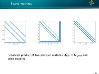 4*
Sparse matrices
Kronecker product of two precision matrices Qtime ⊗ Qspace and
some coupling
10
 