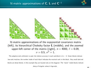 4*
H-matrix approximations of C, L and C−1
43
13
28
14 34
10 5
9 15
44
13
29
13 35
14 7
5 14
50
14 62
15 6
6 15
60
15
31
17 44
13
14 6
7 14
3 13 6
5
16
12 8
7 15
3 15
34
11 31
16 59
13 6
7 12
58
15 51
16 7
6 16
31
15 39
12
36
14 40
15 6
6 17
32
14 40
10 7
7 10
41
16 35
5
13 8
6
9
10 7
7 9
3 10
1 5 6
6
6
8
8 7
8 8
3 9 7
7
9
8 6
7 7
3 9
1 6
47
12 51
15 7
7 15
38
17 34
17
34
15 32
13 7
7
10
9 7
6 9
3 10
56
14 46
14 7
8 12
64
15 57
9 6
6 8
16 8
7 14
3
9 5
5 9
9
7
15
16 6
5 14
2
9 6
6 8
54
16 30
10 5
7 8
32
15 33
14 5
8 16
34
14 35
9 6
7 9
34
15 31
17 6
7 15
60
15
34
14 28
15 6
7 13
29
13 35
16 54
2 1
1 2
14
12 6
9 12
2 12 6
9
8 6
6 8
16 9
6 13
3 16
1 1
1
2 1
1 2
1 6
1 1
1 6
1
1
2 1
1 3
7 6
6 9
15 6
7 14
2
9 6
6 8
8
5
8 5
7 9
14 6
8 15
2 14
1 1
1 1
3 1
1 2
56
16
31
12 32
12 6
10 14
55
16
35
14 43
15 8
7
9
5 8
4 9
3 10
41
16 28
15
30
16 38
14 7
6 17
36
11 38
8 8
6 9
40
17 36
13
13 7
7 15
3 14 8
6
12
16 6
6 13
2 16
60
17
29
14 35
11 6
6 17
54
15 67
14 6
6 16
36
14 39
18 59
14 6
7 17
52
14 58
6
9
9 8
6 8
3 10 7
8 17
1 5 5
7
6
15 7
9 13
1 5
61
13 59
13 6
6 13
37
16 38
15 58
13 5
4 16
31
13 33
18 59
12 6
7 12
74
15 63
15
15 7
7 17
3
9 6
6 9
7
7
9 6
6 8
15 7
7 14
1 14
51
15
42
13 37
13 7
6 14
59
16 54
14 8
6 16
36
14 37
19 57
14 7
6 10
52
13 65
43
13
28
13 34
10 5
9 15
44
13
29
13 35
14 7
5 14
50
14 62
14 6
6 14
60
15
31
16 44
13
14 8
7 14
3 13 5
5
17
11 7
7 15
2 15
34
11 31
16 59
13 6
7 12
58
15 51
16 7
6 16
31
15 39
12
36
14 40
15 5
6 17
32
14 40
10 7
7 10
41
17 35
5
13 8
6
9
10 7
7 9
3 10
1 5 5
6
5
9
8 7
8 8
3 9 7
7
10
8 5
7 7
4 9
1 5
47
12 51
15 7
7 15
38
16 34
16
34
15 32
13 8
7
12
8 6
6 9
3 10
56
14 46
14 8
8 12
64
15 57
11 6
6 8
15 9
7 14
3
10 5
5 9
7
7
16
16 7
5 15
2
9 6
6 9
54
15 30
10 5
7 8
32
14 33
13 5
8 16
34
14 35
9 6
7 9
34
15 31
17 5
7 15
60
15
34
13 28
14 5
7 13
29
13 35
15 54
1 1
1 2
14
12 6
9 11
2 12 5
9
9 5
6 8
16 10
6 13
3 16
1 2 1
1 2
1 6
1
1 6
1
1
2 1
1 2
8 5
6 9
15 8
7 14
3
9 6
6 8
8
5
9 5
7 9
14 7
8 15
2 14
1 1
1
2 1
1 1
56
15
31
12 32
12 6
10 13
55
16
35
14 43
15 8
7
10
5 9
4 9
3 10
41
16 28
9 4
8 7
30
16 38
14 7
6 17
36
11 38
8 8
6 9
40
17 36
13
13 6
7 15
3 14 8
6
13
16 6
6 13
1 16
60
16
29
14 35
11 8
6 17
54
15 67
13 5
6 16
36
14 39
17 59
14 6
7 17
52
14 58
6
10
9 8
6 8
3 10 7
8 16
1 4 5
7
5
15 6
9 13
1 5
61
13 59
12 6
6 13
37
16 38
15 58
13 5
4 16
31
12 33
18 59
12 5
7 12
74
14 63
14
15 8
7 18
2
10 6
6 8
5
7
11 6
6 8
15 6
7 14
2 14
51
15
42
13 37
12 8
6 14
59
15 54
13 8
6 15
36
13 37
19 57
15 6
6 10
52
13 65
H-matrix approximations of the exponential covariance matrix
(left), its hierarchical Cholesky factor ˜L (middle), and the zoomed
upper-left corner of the matrix (right), n = 4000, = 0.09,
ν = 0.5, σ2 = 1.
The adaptive-rank arithmetic is used, the relative accuracy in each sub-block is 1e − 5. Green blocks indicate
low-rank matrices, the number inside of each block indicates the maximal rank in this block. Very small dark-red
blocks are dense blocks, in this example they are located only on the diagonal. The “stairs” inside blocks indicate
decay of singular values in log-scale.
12
 