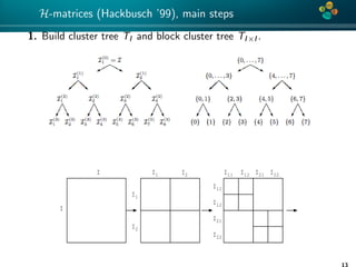 4*
H-matrices (Hackbusch ’99), main steps
1. Build cluster tree TI and block cluster tree TI×I .
I
I
I I
I
I
I I I I1
1
2
2
11 12 21 22
I11
I12
I21
I22
13
 