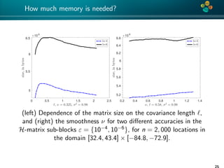 4*
How much memory is needed?
0 0.5 1 1.5 2 2.5
ℓ, ν = 0.325, σ2
= 0.98
5
5.5
6
6.5
size,inbytes
×10 6
1e-4
1e-6
0.2 0.4 0.6 0.8 1 1.2 1.4
ν, ℓ = 0.58, σ2
= 0.98
5.2
5.4
5.6
5.8
6
6.2
6.4
6.6
size,inbytes
×10 6
1e-4
1e-6
(left) Dependence of the matrix size on the covariance length ,
and (right) the smoothness ν for two diﬀerent accuracies in the
H-matrix sub-blocks ε = {10−4, 10−6}, for n = 2, 000 locations in
the domain [32.4, 43.4] × [−84.8, −72.9].
25
 