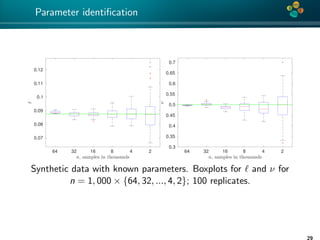 4*
Parameter identiﬁcation
64 32 16 8 4 2
n, samples in thousands
0.07
0.08
0.09
0.1
0.11
0.12
ℓ
64 32 16 8 4 2
n, samples in thousands
0.3
0.35
0.4
0.45
0.5
0.55
0.6
0.65
0.7
ν
Synthetic data with known parameters. Boxplots for and ν for
n = 1, 000 × {64, 32, ..., 4, 2}; 100 replicates.
29
 