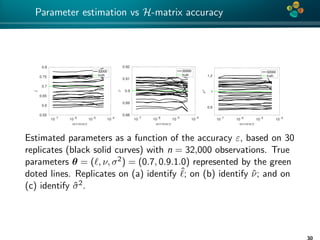 4*
Parameter estimation vs H-matrix accuracy
10 -7
10 -6
10 -5
10 -4
0.55
0.6
0.65
0.7
0.75
0.8
32000
truth
10 -7
10 -6
10 -5
10 -4
0.88
0.89
0.9
0.91
0.92
32000
truth
10 -7
10 -6
10 -5
10 -4
0.8
1
1.2
32000
truth
Estimated parameters as a function of the accuracy ε, based on 30
replicates (black solid curves) with n = 32,000 observations. True
parameters θ = ( , ν, σ2) = (0.7, 0.9.1.0) represented by the green
doted lines. Replicates on (a) identify ˆ; on (b) identify ˆν; and on
(c) identify ˆσ2.
30
 