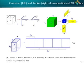 4*
Canonical (left) and Tucker (right) decompositions of 3D tensors.
R
(3)
1
(2)
2
(1)
1
(3)
R
(2)
R
(1)
R
.
.
b
c1
u
u
u u
u
u
c+ . . . +
A
n3
n1
n2
r3
3
2
r
1
r
r
r1
B
1
3
2
r
2
A
V
(1)
V
(2)
V
(3)
n
n
n
n
1
n
3
n
2
I
I
I
2
3
1
I3
A
I2
A(1)I
1
[A. Litvinenko, D. Keyes, V. Khoromskaia, B. N. Khoromskij, H. G. Matthies, Tucker Tensor Analysis of Mat´ern
Functions in Spatial Statistics, 2018]
32
 