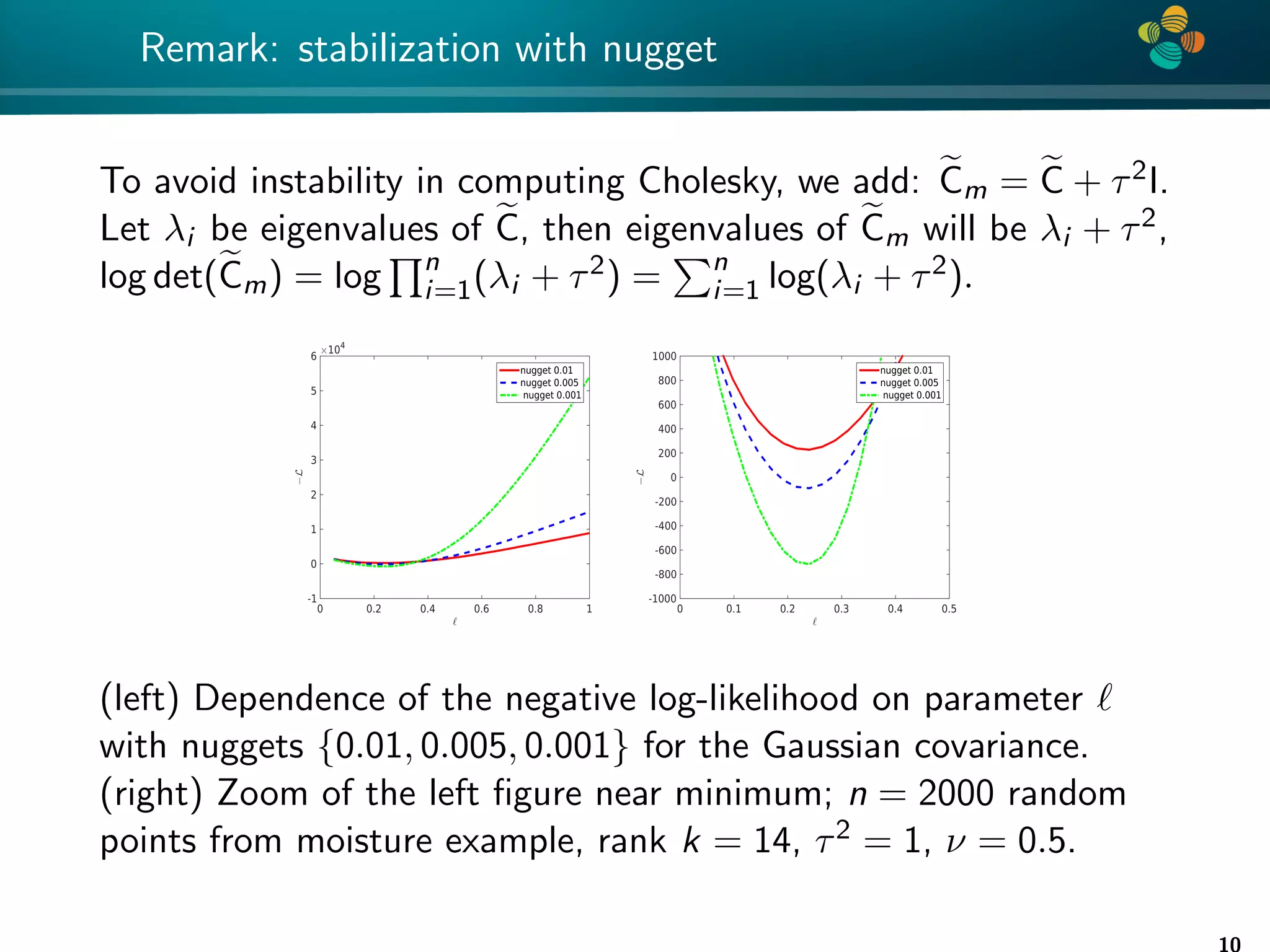 4 * Remark: stabilization with nugget To avoid instability in computing Cholesky, we add: e Cm = e C + τ2I. Let λi be eigenvalues of e C, then eigenvalues of e Cm will be λi + τ2, log det(e Cm) = log Qn i=1(λi + τ2) = Pn i=1 log(λi + τ2). (left) Dependence of the negative log-likelihood on parameter ` with nuggets {0.01, 0.005, 0.001} for the Gaussian covariance. (right) Zoom of the left figure near minimum; n = 2000 random points from moisture example, rank k = 14, τ2 = 1, ν = 0.5. 10 