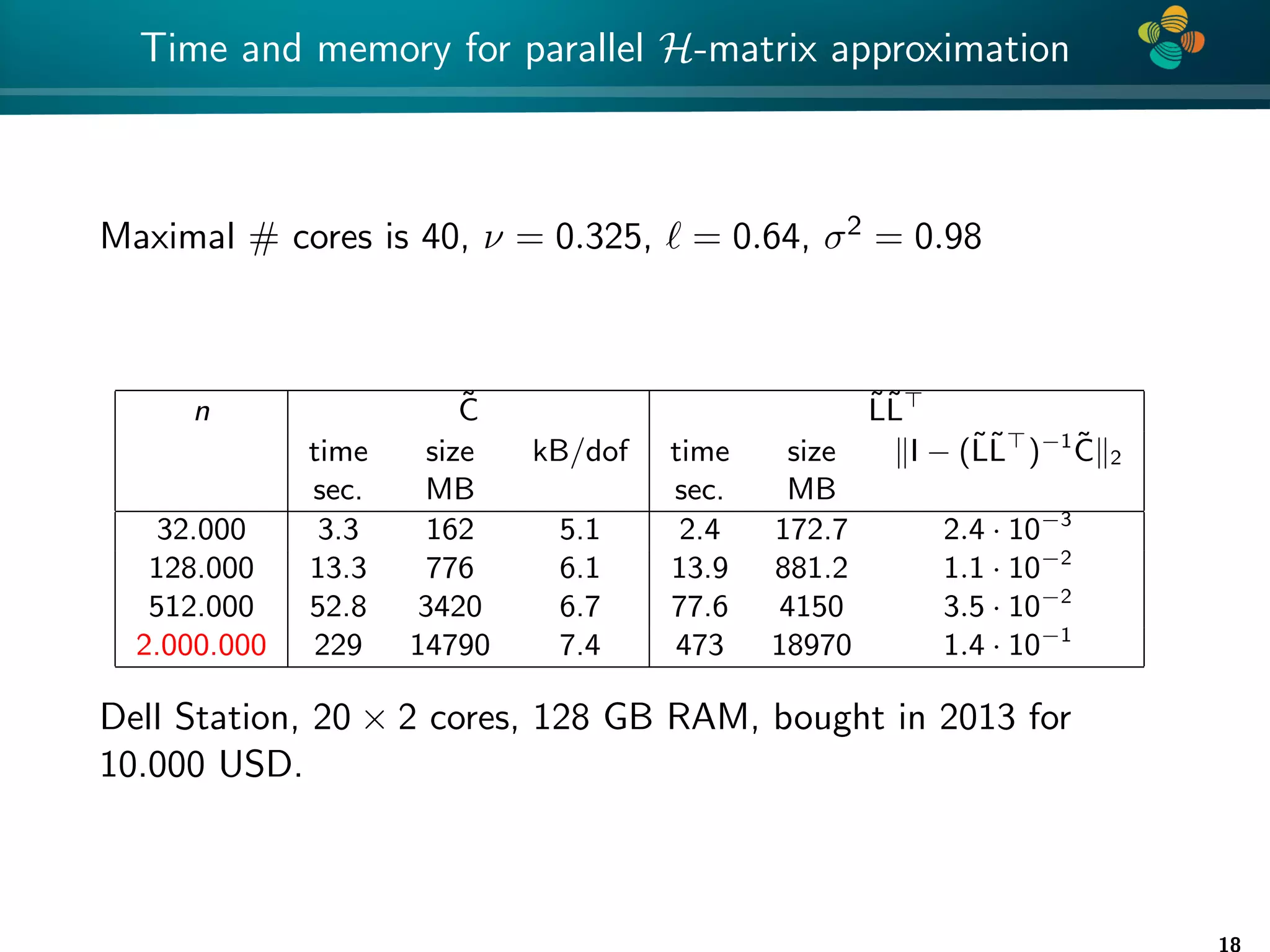 4 * Time and memory for parallel H-matrix approximation Maximal # cores is 40, ν = 0.325, ` = 0.64, σ2 = 0.98 n C̃ L̃L̃ time size kB/dof time size kI − (L̃L̃ )−1 C̃k2 sec. MB sec. MB 32.000 3.3 162 5.1 2.4 172.7 2.4 · 10−3 128.000 13.3 776 6.1 13.9 881.2 1.1 · 10−2 512.000 52.8 3420 6.7 77.6 4150 3.5 · 10−2 2.000.000 229 14790 7.4 473 18970 1.4 · 10−1 Dell Station, 20 × 2 cores, 128 GB RAM, bought in 2013 for 10.000 USD. 18 