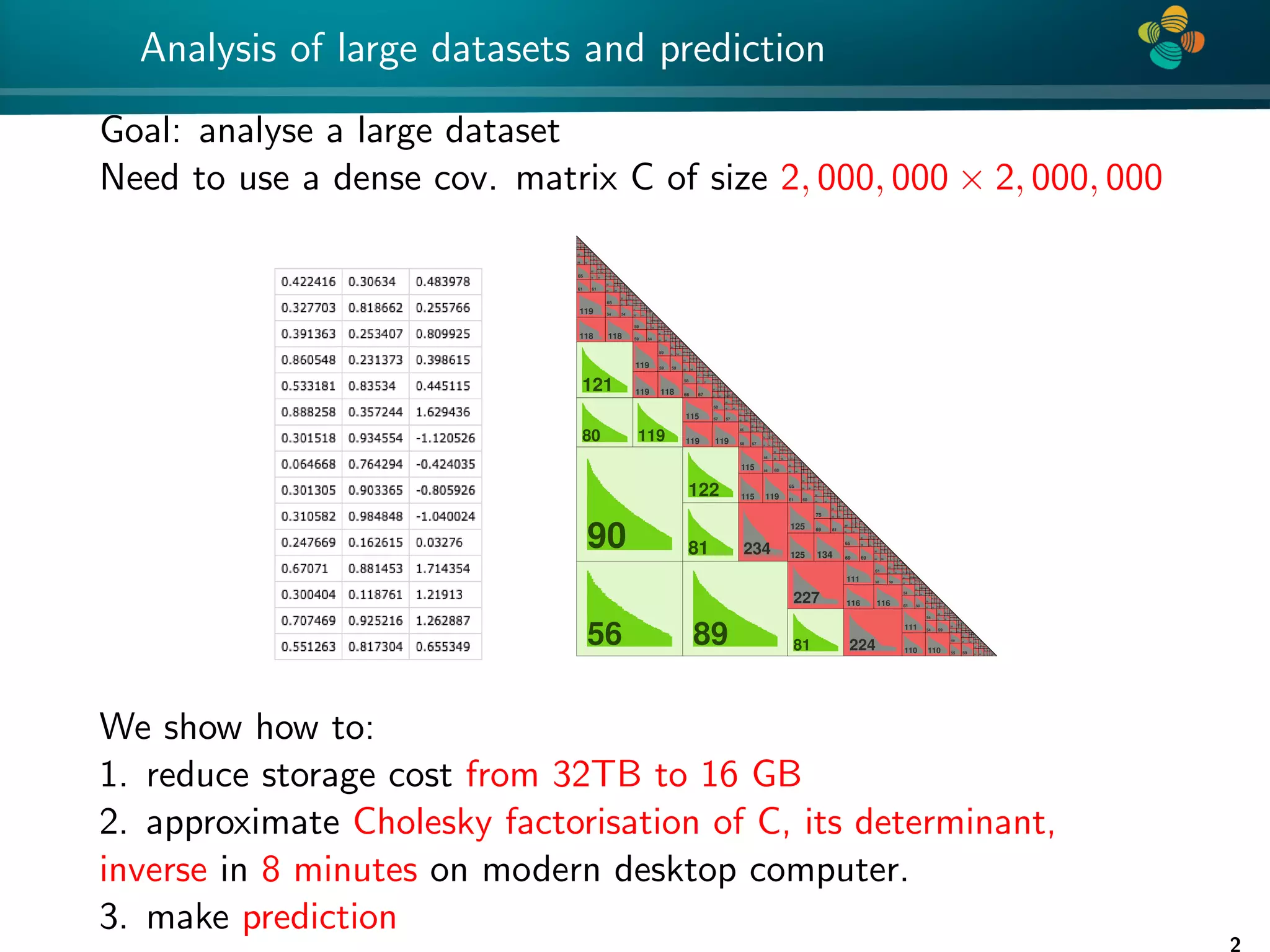 4 * Analysis of large datasets and prediction Goal: analyse a large dataset Need to use a dense cov. matrix C of size 2, 000, 000 × 2, 000, 000 3 2 4 2 9 2 4 2 17 2 2 4 2 7 3 2 18 17 10 10 2 5 2 8 2 4 2 10 3 3 2 32 14 10 18 10 36 28 3 6 2 4 2 14 2 4 2 5 2 4 2 14 18 14 18 2 4 2 8 2 5 3 19 2 4 2 6 3 6 3 65 32 19 21 18 18 29 29 61 61 2 5 3 7 3 2 5 2 18 3 6 3 6 3 17 17 12 12 3 2 7 2 4 2 2 12 3 2 4 2 32 17 12 12 12 29 29 2 5 3 2 7 2 4 2 12 2 5 3 10 10 19 12 3 3 2 10 2 5 2 5 2 4 2 119 65 32 10 15 10 19 27 27 54 54 118 118 2 5 3 4 2 15 2 5 3 11 3 6 3 15 17 10 10 2 4 2 8 2 4 2 10 3 2 3 21 14 10 7 7 33 27 2 4 3 3 2 7 3 8 7 14 7 2 3 8 2 4 2 7 3 2 10 2 5 2 59 21 8 18 8 12 21 29 59 54 3 6 3 2 5 2 12 2 5 3 2 18 12 11 11 3 2 7 3 5 2 11 2 5 3 25 9 9 16 11 30 29 3 3 9 3 4 2 6 3 9 16 9 16 3 2 4 2 7 3 2 16 3 2 7 2 4 2 121 119 59 25 18 16 10 10 25 34 59 59 119 118 80 119 2 4 2 4 2 9 2 4 2 10 3 4 2 19 10 15 10 2 5 3 2 7 3 2 15 3 4 2 5 2 31 15 15 16 15 32 34 3 2 4 2 4 2 15 2 4 3 2 5 2 15 16 15 16 2 5 3 2 12 3 6 3 20 3 2 7 3 2 6 3 58 27 18 18 9 9 31 31 66 67 2 5 3 2 6 3 9 2 4 2 12 9 18 9 3 6 3 12 3 4 2 9 2 4 2 27 12 16 12 19 27 31 3 2 3 6 3 16 2 5 2 4 2 6 3 16 20 8 8 2 4 2 7 3 2 7 3 2 8 2 3 115 58 30 15 8 15 8 28 28 57 57 119 119 2 5 2 4 2 2 15 2 4 2 6 3 9 9 15 15 3 3 9 2 5 3 2 7 3 2 27 9 16 9 11 30 28 3 5 2 5 2 11 2 5 2 16 11 13 11 3 3 2 7 3 2 13 2 5 2 4 2 48 25 5 5 17 13 23 23 58 57 2 5 2 4 2 5 2 6 3 5 8 5 15 2 3 8 3 2 2 6 3 25 8 15 8 9 25 23 2 5 3 6 3 7 3 2 9 2 4 2 15 9 23 9 3 3 6 3 15 2 4 2 5 2 10 2 5 2 90 122 115 48 32 15 15 15 17 33 33 48 60 115 119 81 234 56 89 3 2 7 2 4 2 15 3 4 2 7 3 2 15 17 6 6 2 5 2 5 3 11 2 5 3 6 3 30 11 6 19 6 30 30 3 5 2 11 3 2 7 3 2 5 2 11 13 11 17 2 4 2 5 2 13 3 5 2 6 3 65 30 13 17 13 17 30 30 61 60 2 4 3 6 3 5 2 21 2 4 2 4 2 12 3 6 3 20 20 14 14 2 4 2 8 2 4 2 3 14 2 5 2 4 2 32 17 14 15 14 29 29 2 4 2 8 2 4 2 15 2 5 2 5 2 10 10 17 15 2 5 2 10 3 6 2 4 2 5 2 125 75 32 10 18 10 19 32 29 69 61 125 134 2 5 3 2 6 3 18 3 2 6 3 8 2 4 2 17 17 18 19 2 4 2 8 2 4 2 17 3 6 3 2 6 3 39 17 19 17 18 25 25 3 2 7 2 4 2 11 2 4 3 2 18 3 6 3 6 3 10 10 15 15 3 2 3 10 2 4 3 5 2 65 30 10 15 10 12 35 25 69 69 2 4 2 9 2 4 2 12 2 2 5 2 18 12 14 12 2 5 2 10 2 4 3 2 14 3 6 2 4 2 30 15 14 16 14 30 35 2 4 2 6 3 15 3 2 4 2 5 2 15 15 15 16 2 4 2 5 2 2 15 3 6 3 8 2 4 2 3 227 111 61 31 15 21 15 16 24 24 50 50 116 116 81 224 3 6 3 9 2 4 2 16 2 5 2 6 2 19 16 5 5 2 5 3 8 2 4 2 5 2 23 16 5 7 5 27 24 3 6 2 5 2 7 2 3 10 7 16 7 3 4 2 10 3 6 3 5 2 54 23 10 17 10 11 23 25 61 50 2 2 7 2 5 3 11 2 5 2 13 11 12 11 3 2 5 2 12 2 4 2 4 2 29 13 12 13 12 27 25 2 5 2 5 2 15 2 5 3 2 7 2 4 2 15 18 9 9 2 5 2 5 2 3 9 2 4 2 111 54 33 18 9 12 9 22 22 54 59 110 110 3 2 7 2 4 2 6 3 12 2 5 3 2 9 9 13 12 2 4 2 9 3 2 6 3 33 9 13 9 13 22 22 3 2 6 3 9 2 4 2 15 2 4 2 6 3 12 12 10 10 2 2 6 3 10 2 4 2 49 23 7 7 12 10 26 22 55 59 3 7 3 2 4 2 4 2 7 8 7 16 3 2 8 3 6 3 6 3 23 8 15 8 11 23 26 3 2 7 3 2 11 2 4 2 3 12 11 15 11 3 2 5 2 12 2 4 2 6 3 8 2 4 2 We show how to: 1. reduce storage cost from 32TB to 16 GB 2. approximate Cholesky factorisation of C, its determinant, inverse in 8 minutes on modern desktop computer. 3. make prediction 2 