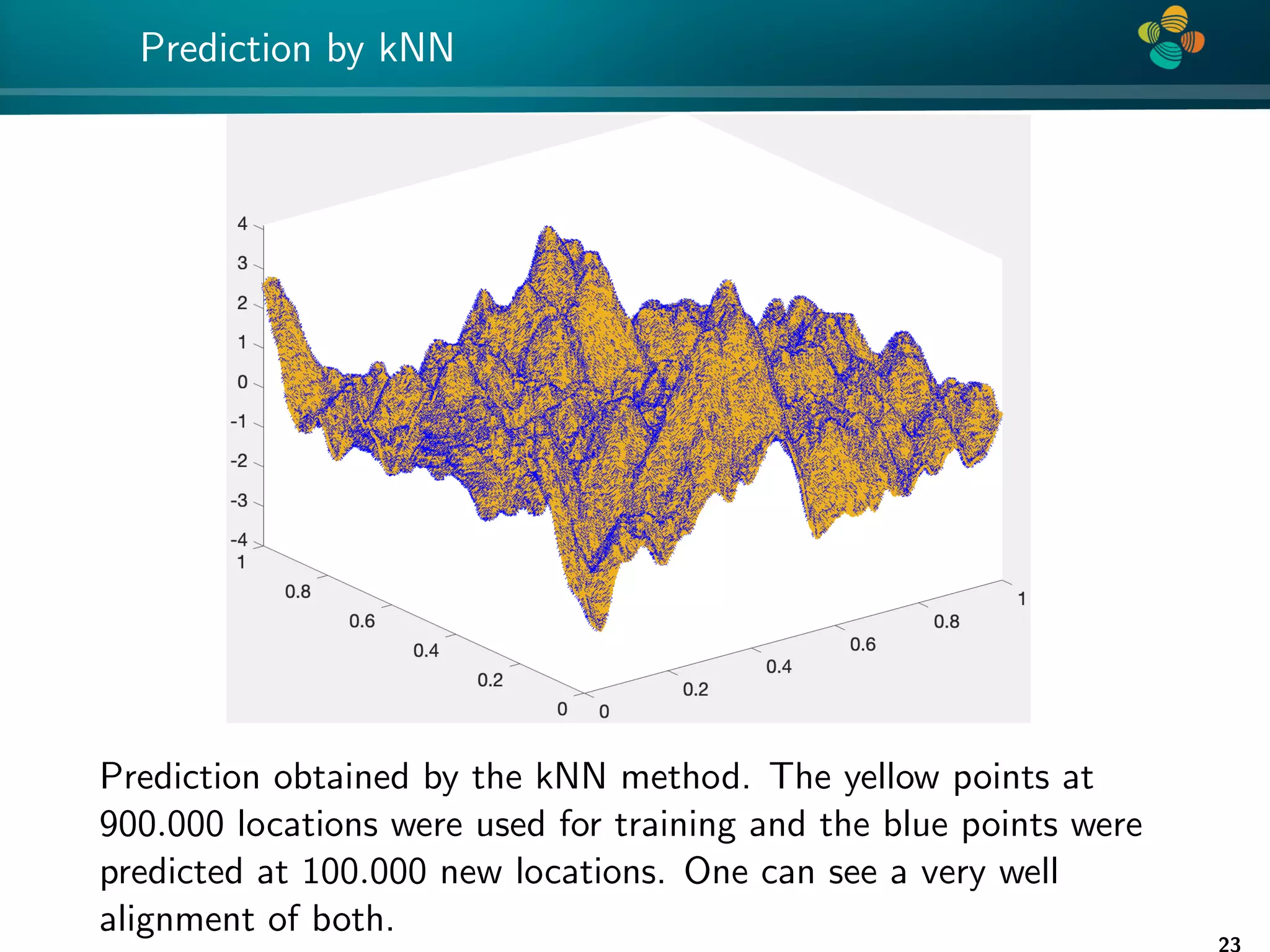 4 * Prediction by kNN Prediction obtained by the kNN method. The yellow points at 900.000 locations were used for training and the blue points were predicted at 100.000 new locations. One can see a very well alignment of both. 23 