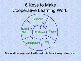 Talk math (nctm) | PPT