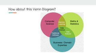 How about this Venn Diagram?
 