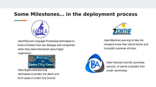 Some Milestones… in the deployment process
Used Natural Language Processing techniques to
build a Chatbot that can dialogu...