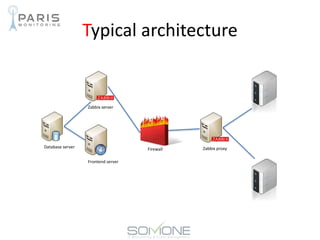 Typical architecture
Frontend server
Database server
Zabbix server
Zabbix proxyFirewall
 