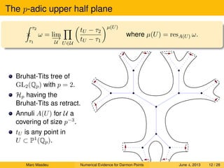 The p-adic upper half plane
×
τ2
τ1
ω = lim
−→
U U∈U
tU − τ2
tU − τ1
µ(U)
where µ(U) = resA(U) ω.
Bruhat-Tits tree of
GL2(Qp) with p = 2.
Hp having the
Bruhat-Tits as retract.
Annuli A(U) for U a
covering of size p−3.
tU is any point in
U ⊂ P1(Qp).
Marc Masdeu Numerical Evidence for Darmon Points June 4, 2013 12 / 28
 