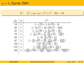 p = 5, Curve 15A1
E : y2
+ xy + y = x3
+ x2
− 10x − 10
dK h P+
13 1 −
√
13 + 1, 2
√
13 − 4
28 1 −15
√
7 + 43, 150
√
7 − 402
37 1 −5
9
√
37 + 5
9, 25
27
√
37 − 70
27
73 1 −17
32
√
73 + 77
32, 187
128
√
73 − 1199
128
88 1 −17
9 , 14
27
√
22 + 4
9
97 1 − 25
121
√
97 + 123
121, 375
2662
√
97 − 4749
2662
133 1 103
9 , 92
27
√
133 − 56
9
172 1 −1923
1681, 11781
68921
√
43 + 121
1681
193 1 1885
288
√
193 + 25885
288 , 292175
3456
√
193 + 4056815
3456
Marc Masdeu Numerical Evidence for Darmon Points June 4, 2013 24 / 28
 