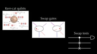 Swap gates
Swap tests
Kerr-cat qubits
 