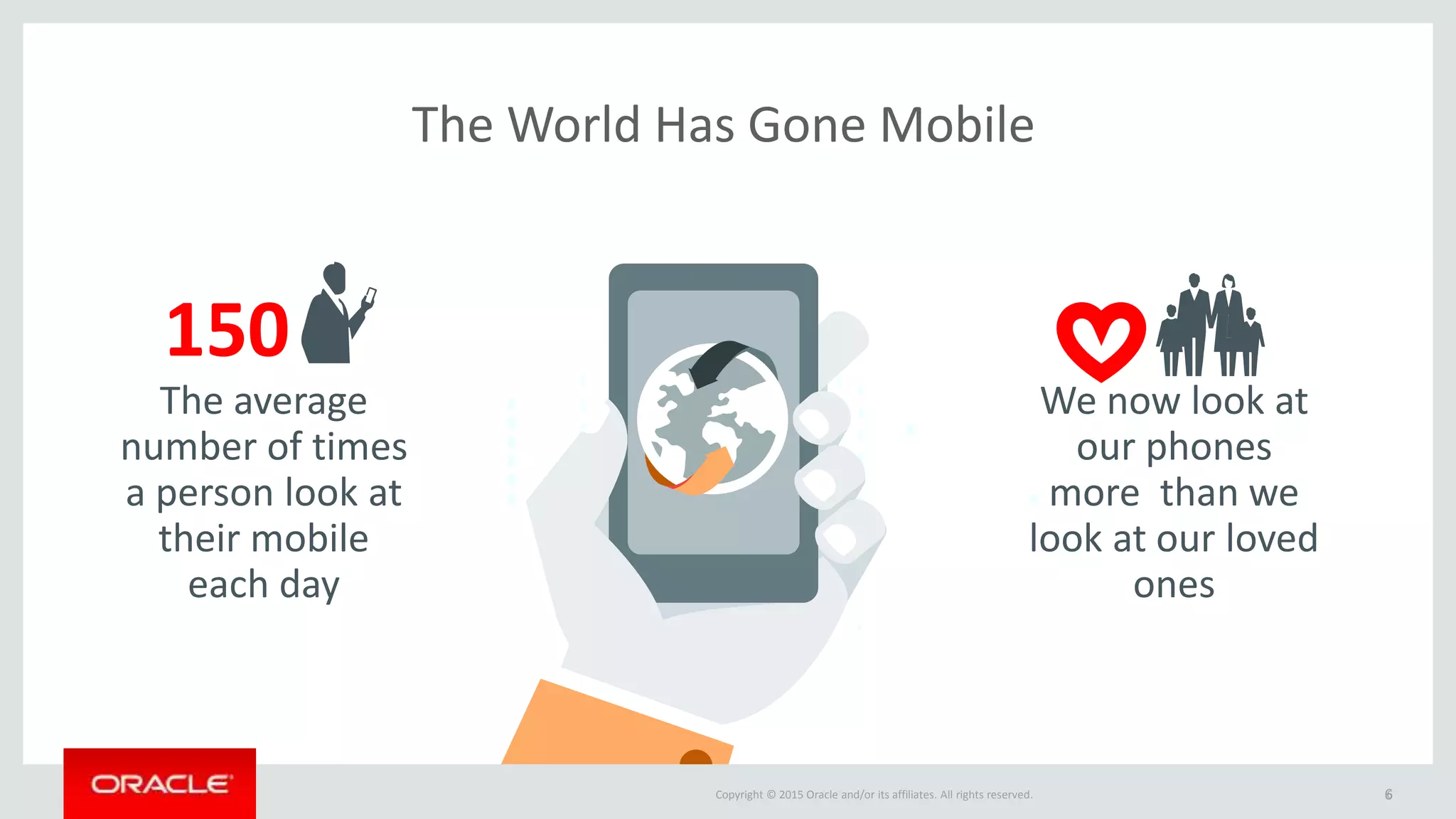 Copyright © 2015 Oracle and/or its affiliates. All rights reserved. | 6Copyright © 2015 Oracle and/or its affiliates. All rights reserved.
The World Has Gone Mobile
6
We now look at
our phones
more than we
look at our loved
ones
150
The average
number of times
a person look at
their mobile
each day
 