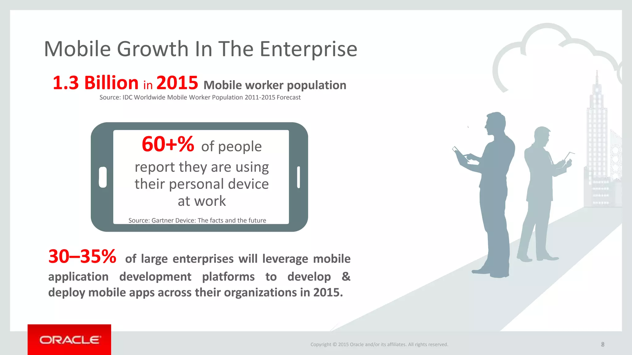 Copyright © 2015 Oracle and/or its affiliates. All rights reserved. | 8Copyright © 2015 Oracle and/or its affiliates. All rights reserved.
Mobile Growth In The Enterprise
8
1.3 Billion in 2015 Mobile worker population
Source: IDC Worldwide Mobile Worker Population 2011-2015 Forecast
60+% of people
report they are using
their personal device
at work
30–35% of large enterprises will leverage mobile
application development platforms to develop &
deploy mobile apps across their organizations in 2015.
Source: Gartner Device: The facts and the future
 