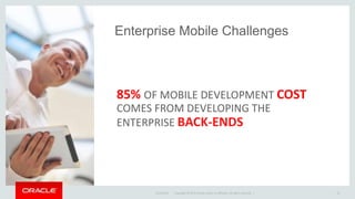 Copyright © 2015 Oracle and/or its affiliates. All rights reserved. |
Enterprise Mobile Challenges
85% OF MOBILE DEVELOPMENT COST
COMES FROM DEVELOPING THE
ENTERPRISE BACK-ENDS
9/10/2015 14Copyright © 2015 Oracle and/or its affiliates. All rights reserved. |
 