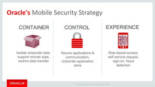 Copyright © 2015 Oracle and/or its affiliates. All rights reserved. |
CONTAINER EXPERIENCECONTROL
Isolate corporate data,
support remote wipe,
restrict data transfer
Secure applications &
communication,
corporate application
store
Role based access,
self service request,
sign-on, fraud
detection
Oracle's Mobile Security Strategy
 