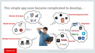 Copyright © 2015 Oracle and/or its affiliates. All rights reserved. |
This simple app soon became complicated to develop…
Client Development Tools
Integration
Security
Mobile Services
Monitor & Analyze
Multiple Environments
Image courtesy of David Castillo Dominici at FreeDigitalPhotos.net
 
