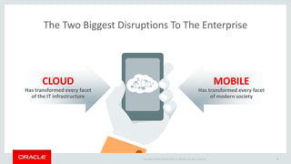 Copyright © 2015 Oracle and/or its affiliates. All rights reserved. | 5Copyright © 2015 Oracle and/or its affiliates. All rights reserved.
The Two Biggest Disruptions To The Enterprise
5
CLOUD
Has transformed every facet
of the IT infrastructure
MOBILE
Has transformed every facet
of modern society
 