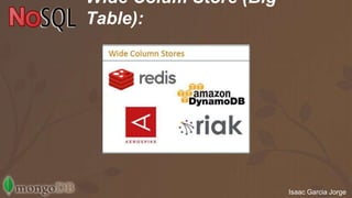Wide Colum Store (Big 
Table): 
Isaac Garcia Jorge 
 