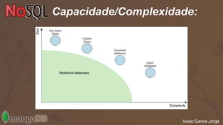 Capacidade/Complexidade: 
Isaac Garcia Jorge 
 