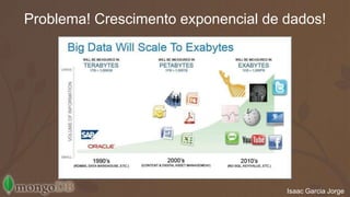 Problema! Crescimento exponencial de dados! 
Isaac Garcia Jorge 
 