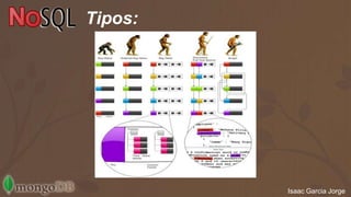 Tipos: 
Isaac Garcia Jorge 
 