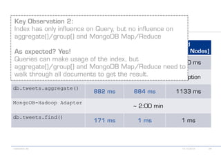 db.tweets.mapReduce()

db.tweets.group()

db.tweets.aggregate()

MongoDB-Hadoop Adapter

db.tweets.find()
 