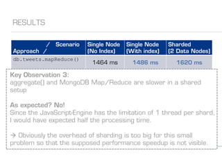 db.tweets.mapReduce()

db.tweets.group()

db.tweets.aggregate()

MongoDB-Hadoop Adapter

db.tweets.find()



 