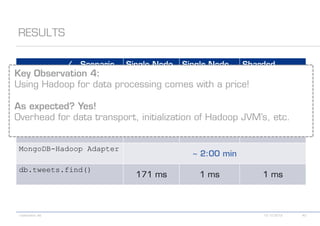db.tweets.mapReduce()

db.tweets.group()

db.tweets.aggregate()

MongoDB-Hadoop Adapter

db.tweets.find()
 
