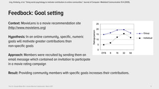Prof. Dr. Claudia Müller-Birn | Human-Machine Collaboration | March 2017
Feedback: Goal setting
Context: MovieLens is a movie recommendation site  
(http://www.movielens.org)
Hypothesis: In an online community, specific, numeric  
goals will motivate greater contributions than  
non-specific goals
Approach: Members were recruited by sending them an  
email message which contained an invitation to participate  
in a movie rating campaign
Result: Providing community members with specific goals increases their contributions.
11
Ling, Kimberly, et al. "Using social psychology to motivate contributions to online communities." Journal of Computer-Mediated Communication 10.4 (2005).
 